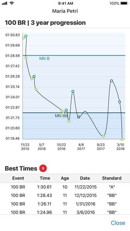 Swimmetry