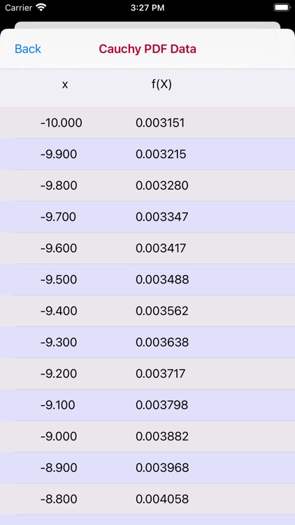 Cauchy Distribution Function screenshot-4