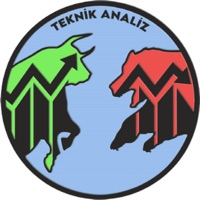 Teknik Analiz