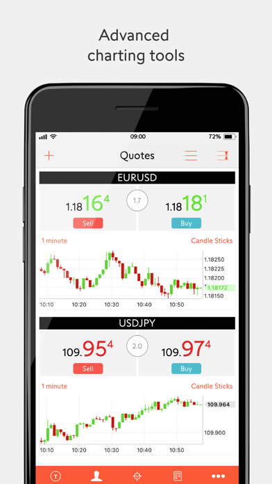 How to cancel & delete Advanced Trader Mobile: Forex from iphone & ipad 2