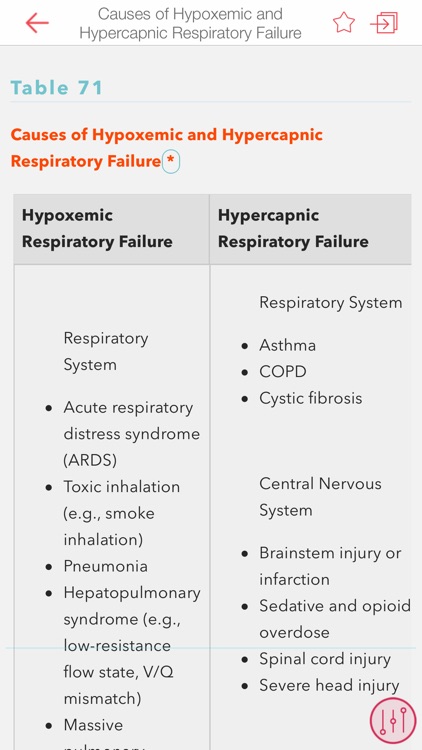 Medical Surgical RN Companion screenshot-3