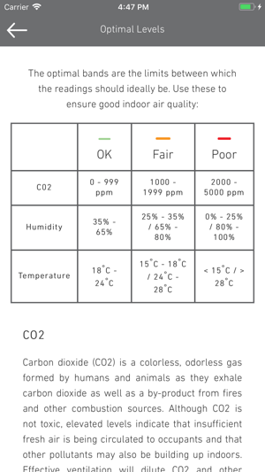 CaDi sensor(圖3)-速報App