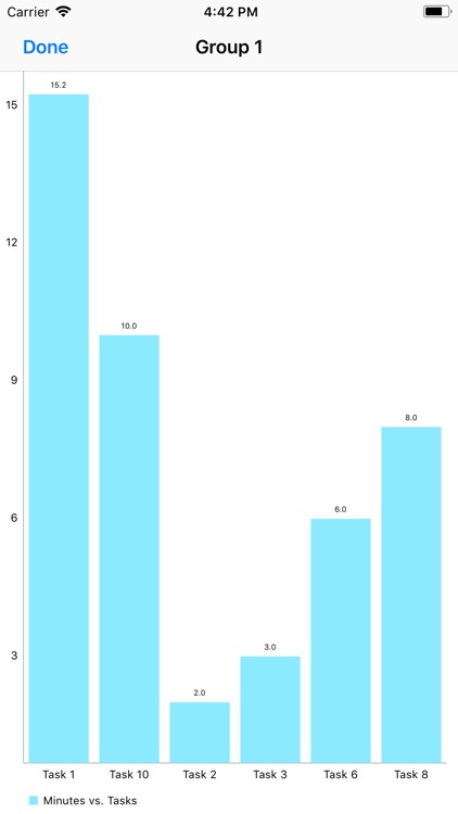 Productivity_Tracker screenshot-6