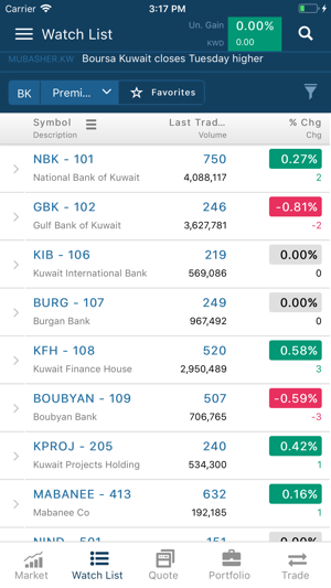 KFIC Brokerage Mobile Trading(圖3)-速報App