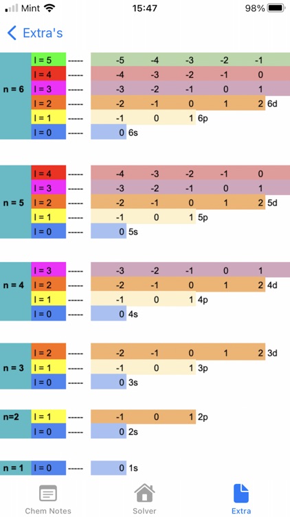 Chem Resolve screenshot-8