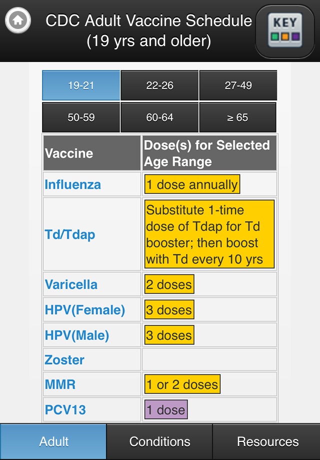 CDC Vaccine Schedules screenshot 4