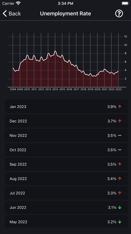 Czech Stats