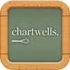 Chartwells by HKT - Hong Kong Telecommunications (HKT) Limited