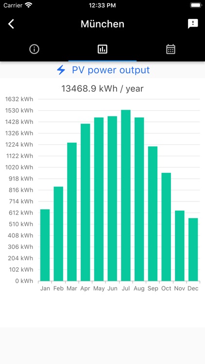 PV Solar Dashboard screenshot-8