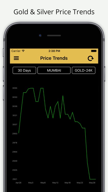 India Gold Silver MCX Prices screenshot-3