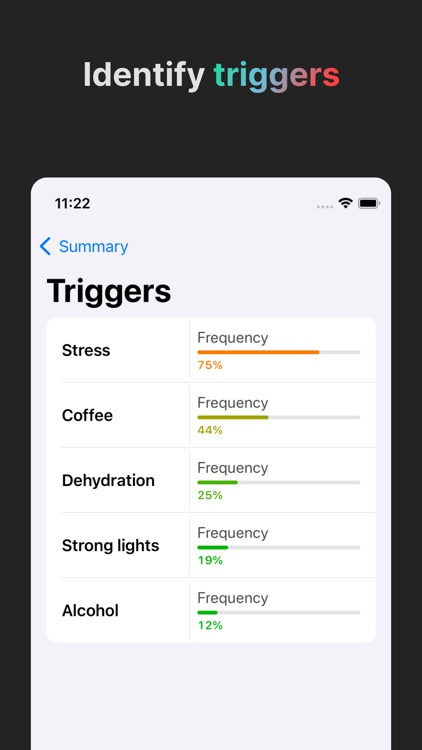 Aura - Migraine Tracker