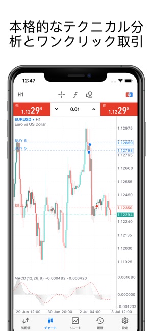 MetaTrader 5」をApp Storeで