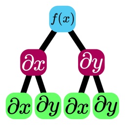 Derivative-Calculus