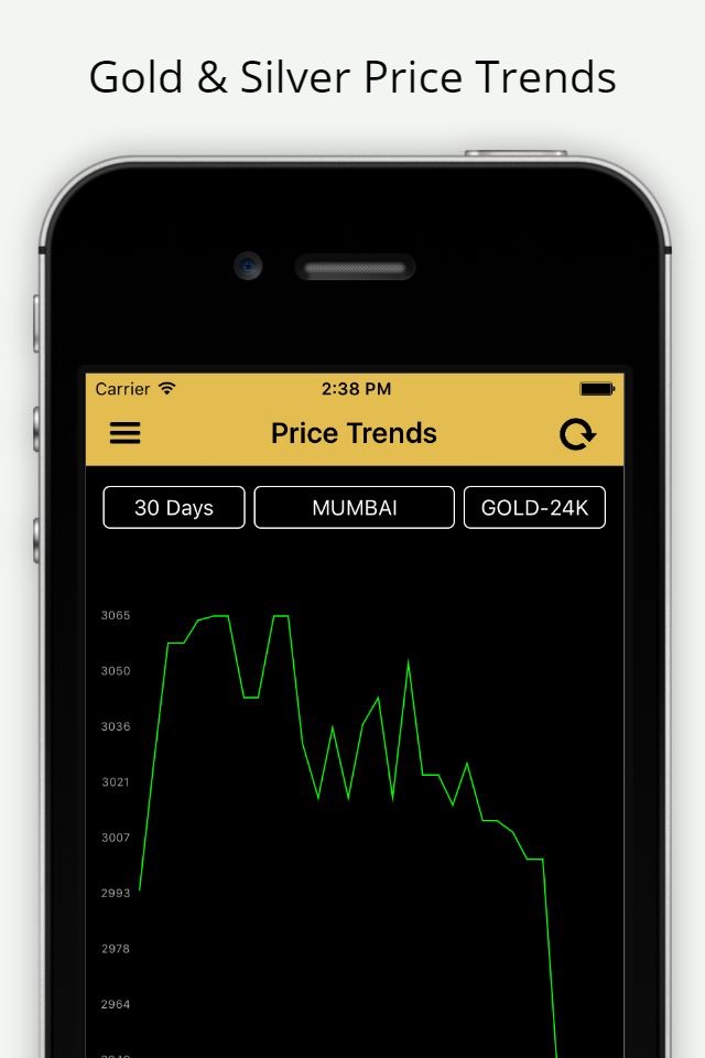 India Gold Silver MCX Prices screenshot 4