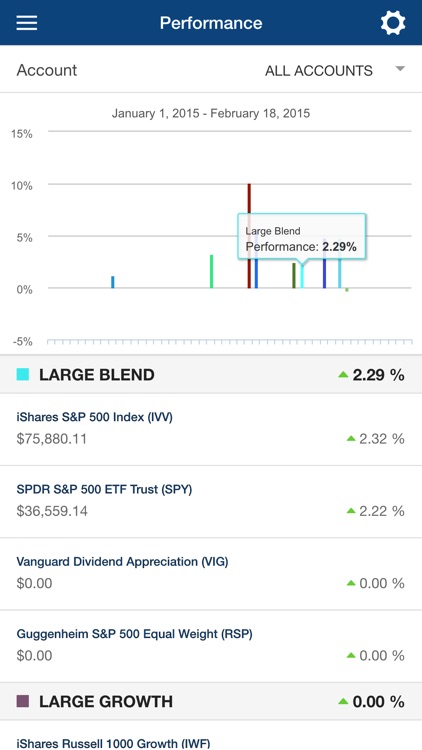 Navigoe Mobile Advisor