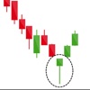 Candlestick Patterns : Learn