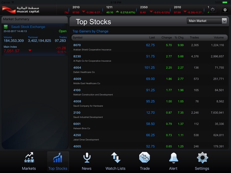 SICO Capital Live for Tab