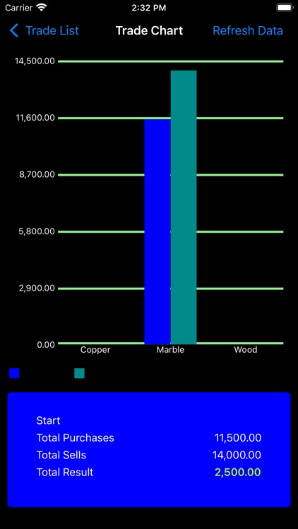 Smart Trading Expenses Revenue screenshot-4