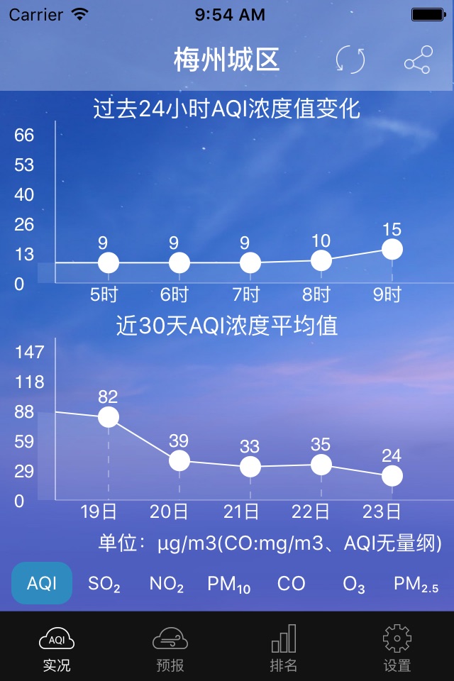 梅州空气质量 screenshot 2