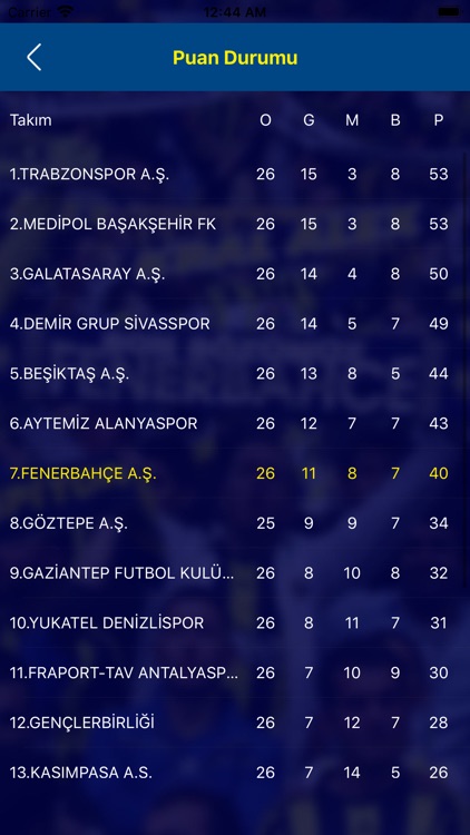 FB Spor Haber screenshot-3