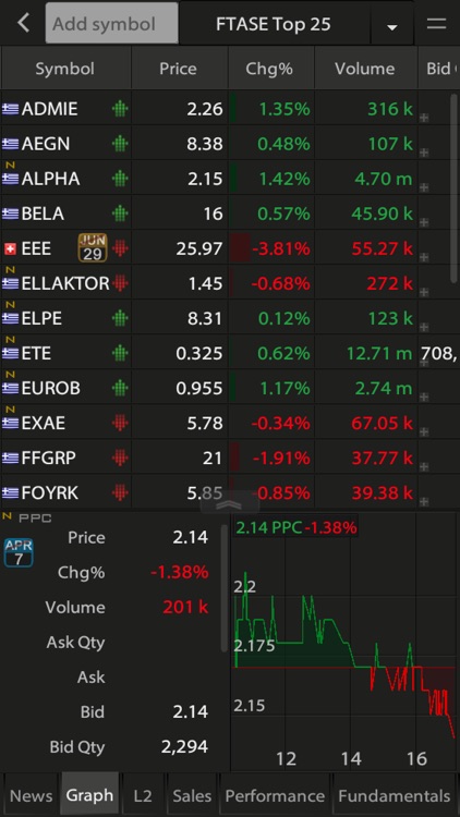 Eurocorp ZTrade