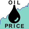 Oil Price (Brent)