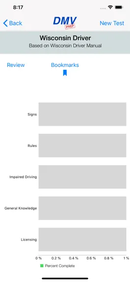 Game screenshot Wisconsin DMV Test Prep hack