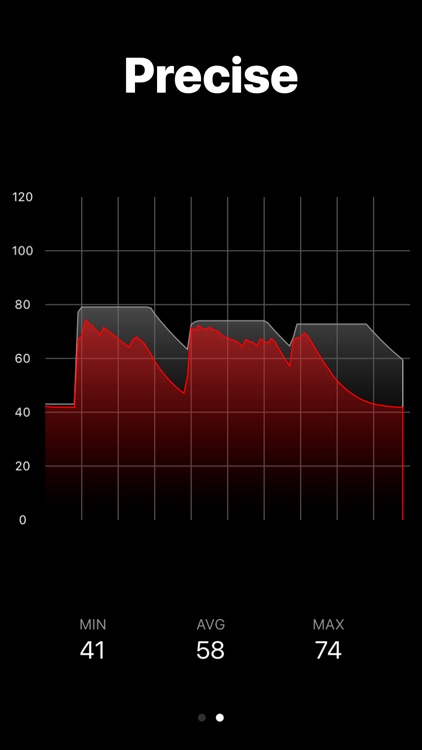 Audiobel: Professional SPL