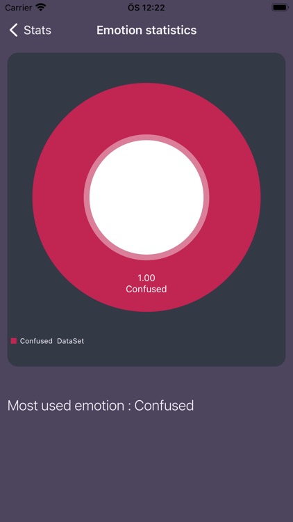 Your Mood Tracker screenshot-8