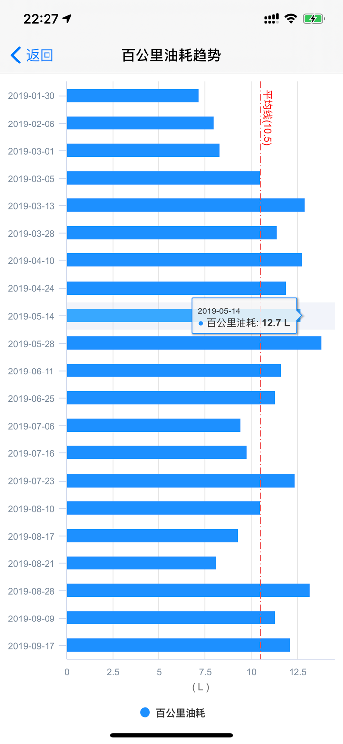 加油啦 - 加油记账,油耗管理