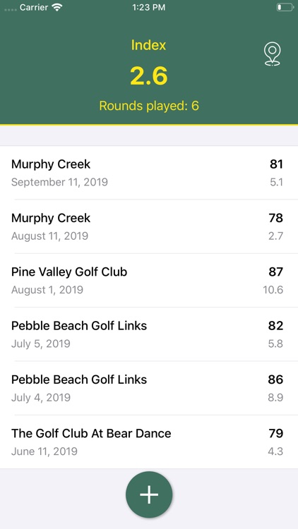 Pin High - Golf Index Tracker