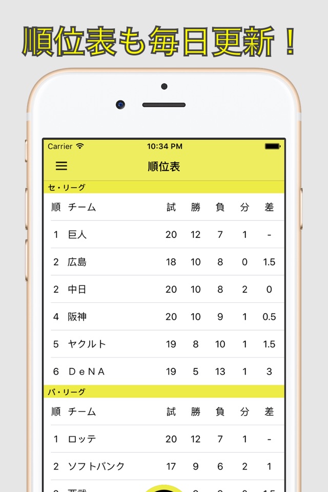猛虎ファン（プロ野球ファン for 阪神タイガース） screenshot 3