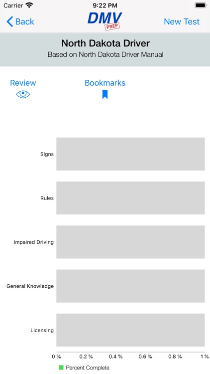 North Dakota DMV Test Prep