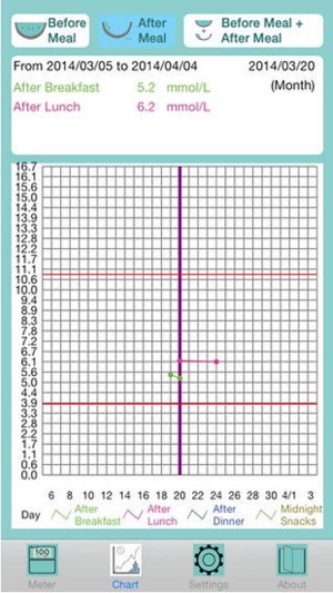 PBGM2