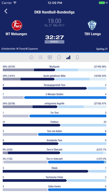 Dkb Handball Bundesliga By Handball Bundesliga Gmbh