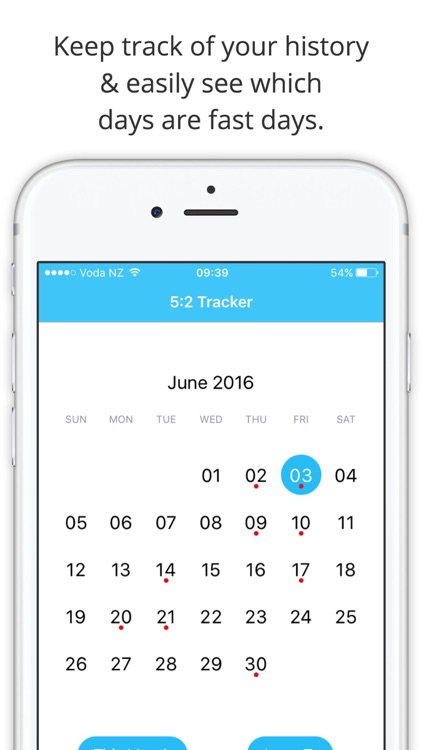 5:2 Fast Diet Calculator, Tracker & Planner