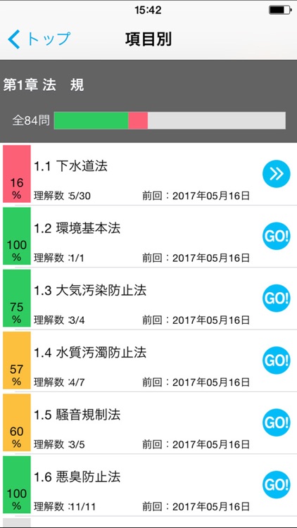 合格支援！ 2017-2018年版 下水道第3種技術検定試験　攻略問題集アプリ