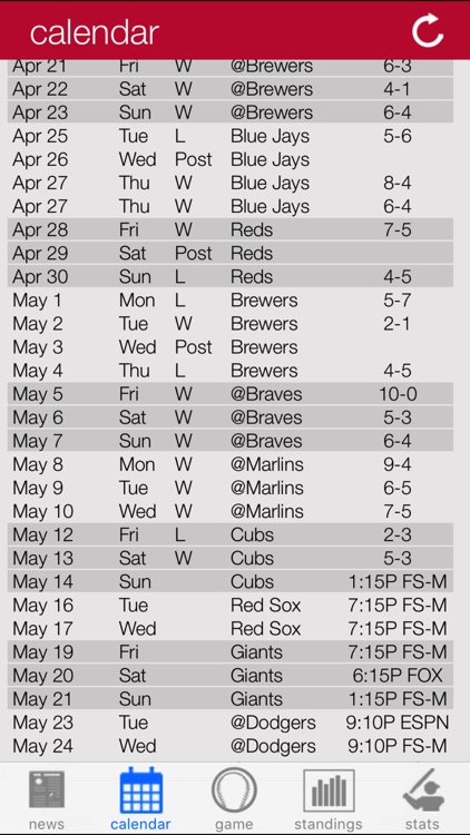 St. Louis Baseball