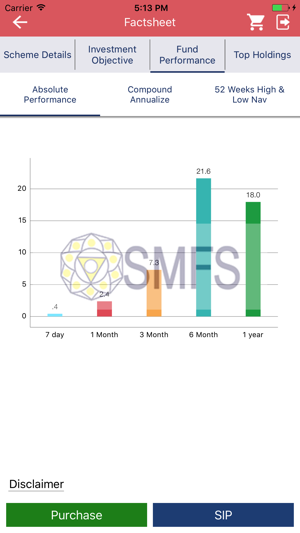 SanjayMehtaFinancialServices(圖2)-速報App