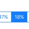 Calculating tips and totals is simpler than ever before