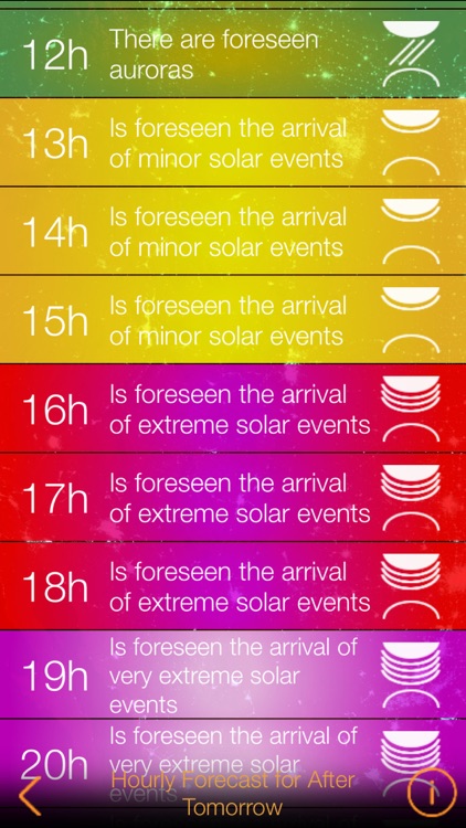 Solar Alert: Protecting your Life screenshot-4