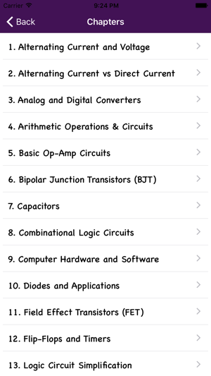 Electronics and Communication Quiz(圖2)-速報App