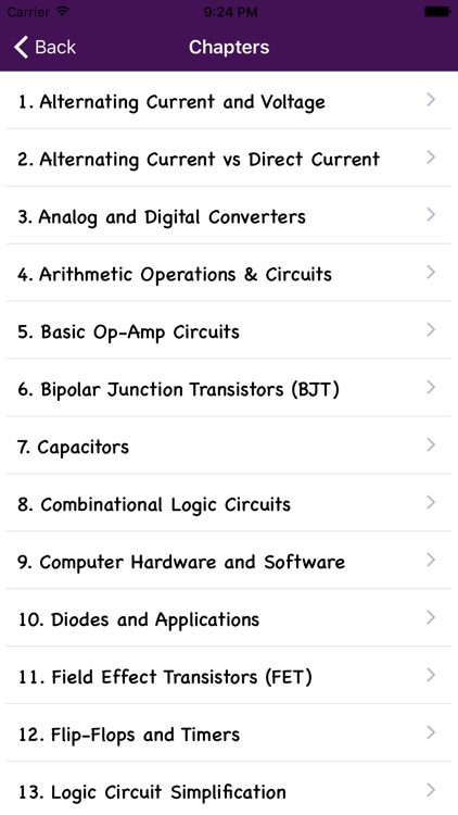 Electronics and Communication Quiz