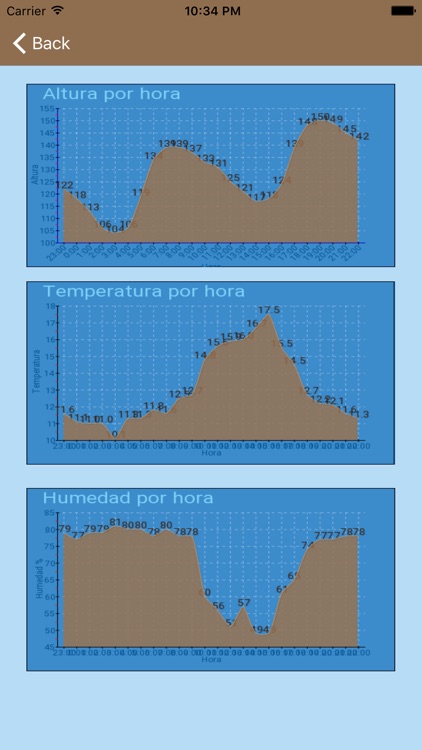 River level in Parana Delta