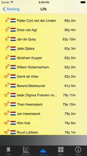 Netherlands Prime Ministers and Stats(圖4)-速報App