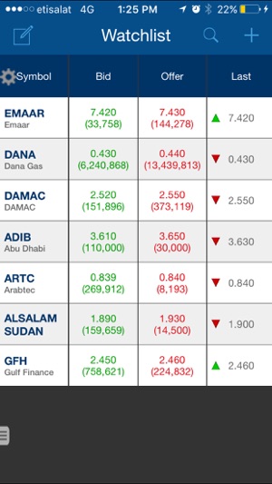 ADIB Securities(圖2)-速報App