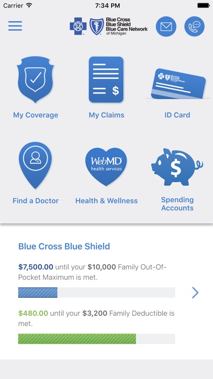 BCBSM