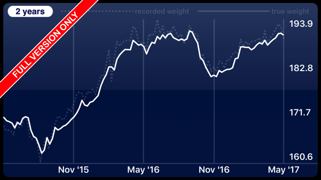 True Weight Lite(圖3)-速報App