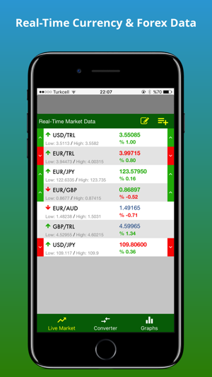Live forex currency rates in pairs