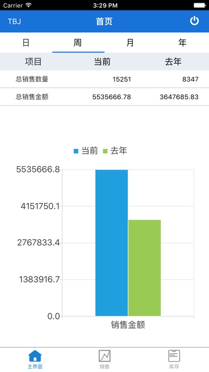 I2手机报表